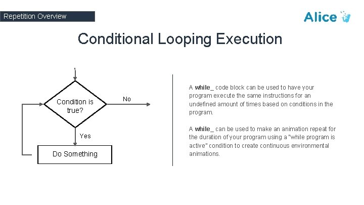 Repetition Overview Conditional Looping Execution Condition is true? Yes Do Something No A while_