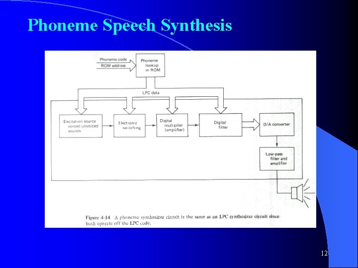 Phoneme Speech Synthesis 12 