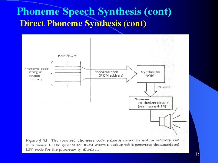 Phoneme Speech Synthesis (cont) Direct Phoneme Synthesis (cont) 16 