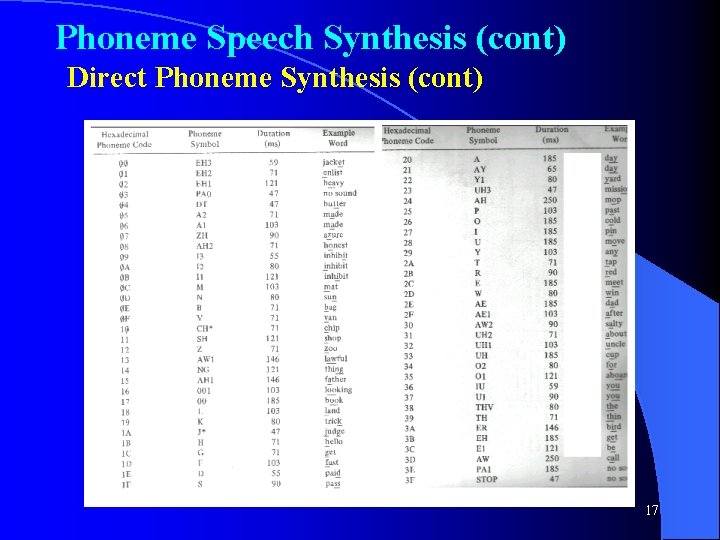 Phoneme Speech Synthesis (cont) Direct Phoneme Synthesis (cont) 17 