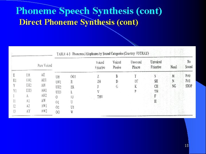 Phoneme Speech Synthesis (cont) Direct Phoneme Synthesis (cont) 18 