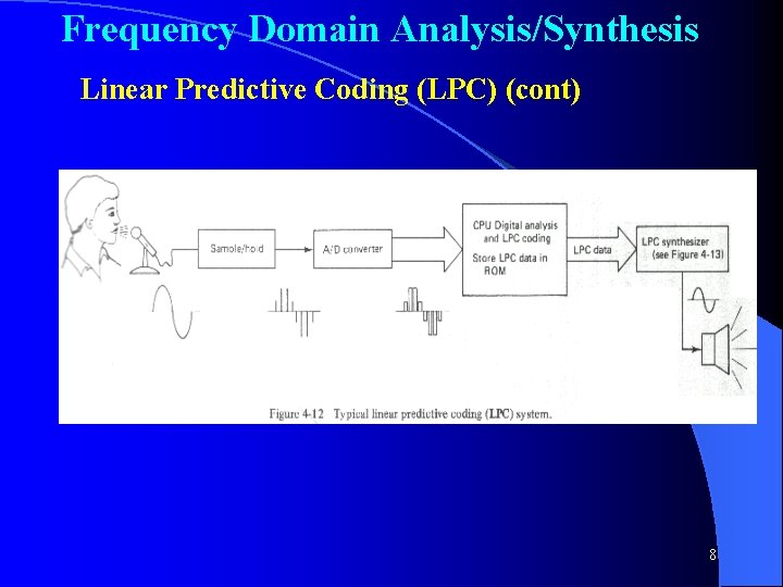 Frequency Domain Analysis/Synthesis Linear Predictive Coding (LPC) (cont) 8 