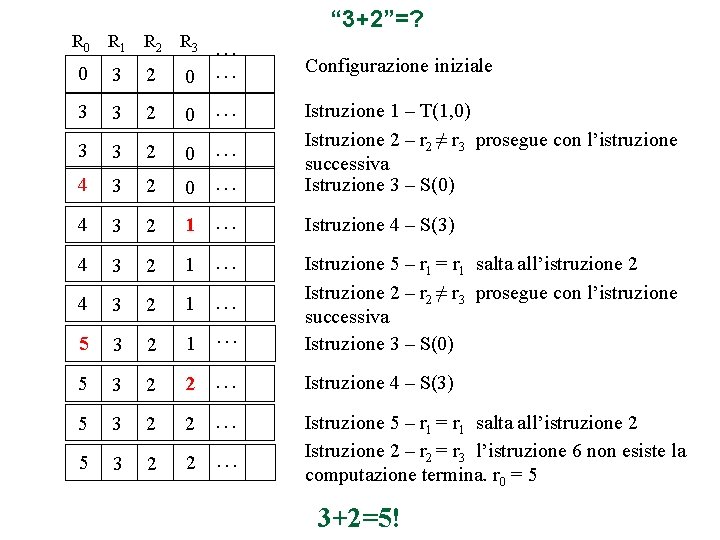 “ 3+2”=? R 0 R 1 R 2 R 3 0 3 2 3