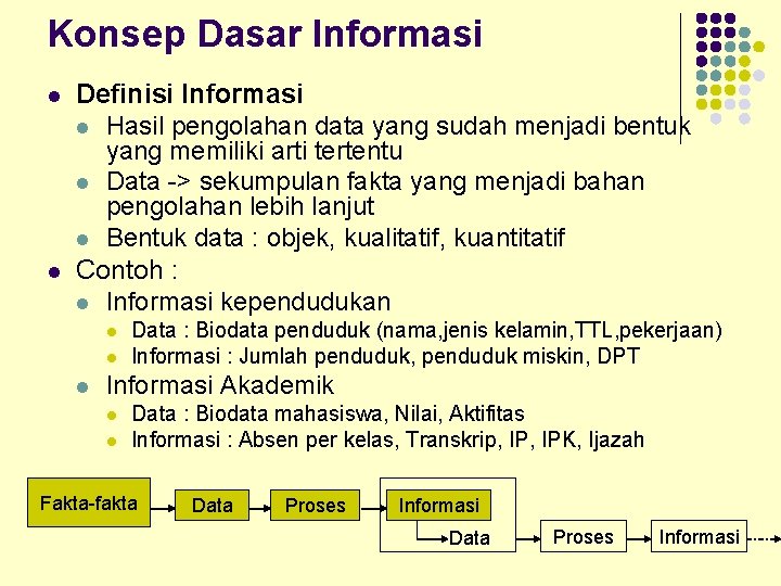 Konsep Dasar Informasi l l Definisi Informasi l Hasil pengolahan data yang sudah menjadi