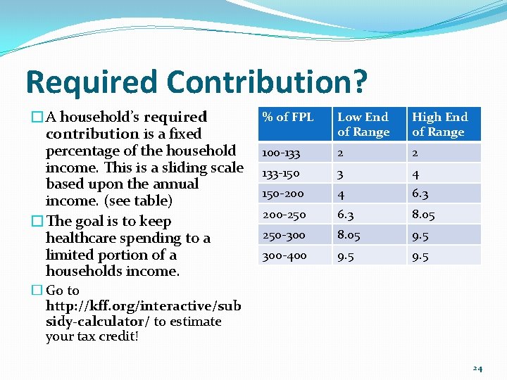 Required Contribution? �A household’s required contribution is a fixed percentage of the household income.