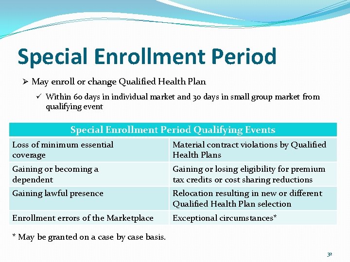 Special Enrollment Period Ø May enroll or change Qualified Health Plan ü Within 60
