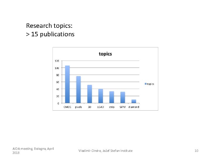 Research topics: > 15 publications AIDA meeting, Bologna, April 2018 Vladimir Cindro, Jožef Stefan