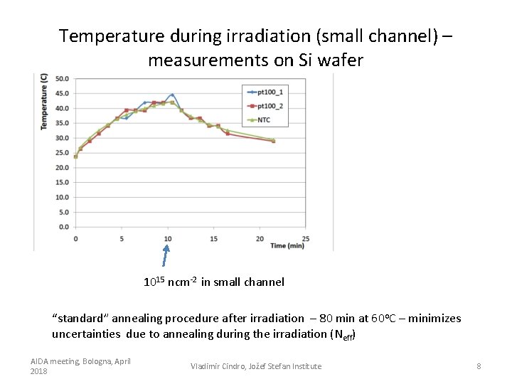 Temperature during irradiation (small channel) – measurements on Si wafer 1015 ncm-2 in small
