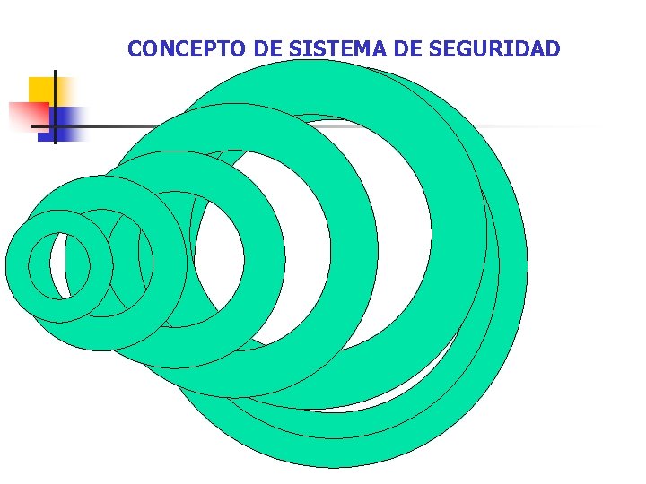 CONCEPTO DE SISTEMA DE SEGURIDAD CONCEPTO DE SISTEMA DE SEGURIDAD