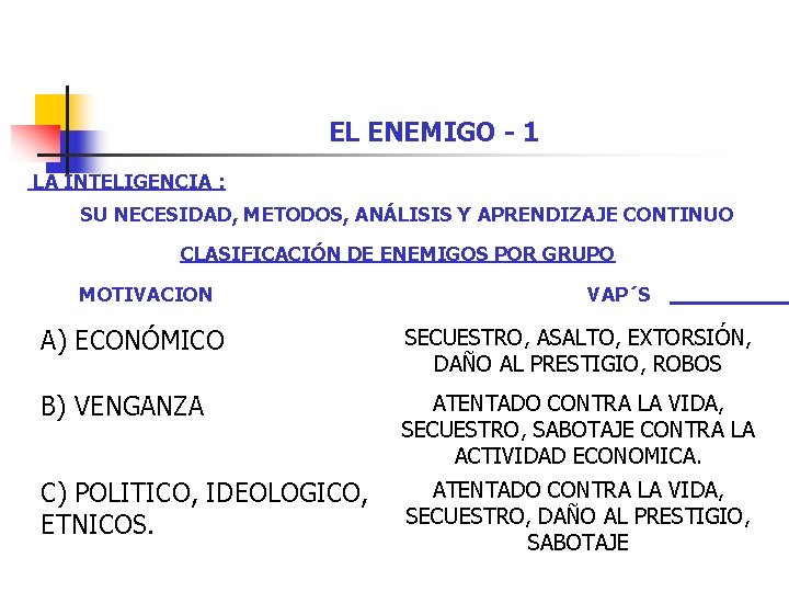 EL ENEMIGO - 1 LA INTELIGENCIA : SU NECESIDAD, METODOS, ANÁLISIS Y APRENDIZAJE CONTINUO EL ENEMIGO - 1 LA INTELIGENCIA : SU NECESIDAD, METODOS, ANÁLISIS Y APRENDIZAJE CONTINUO