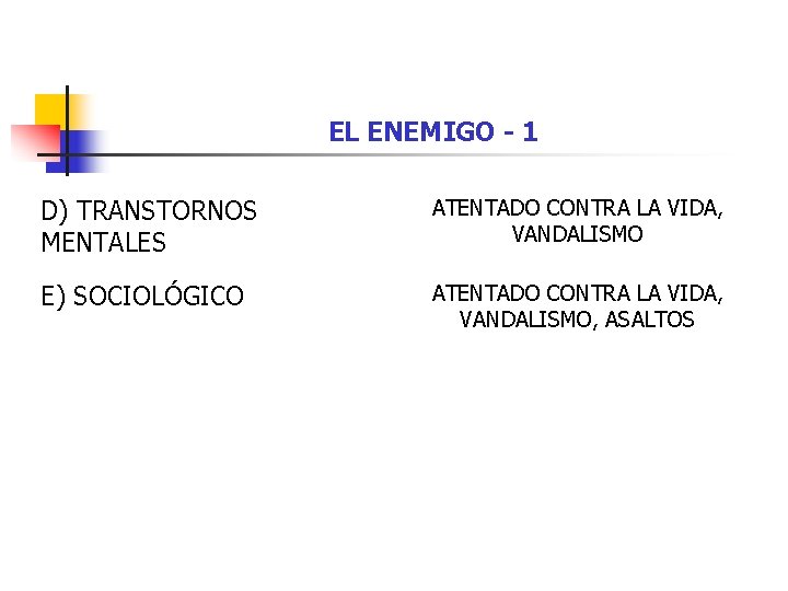 EL ENEMIGO - 1 D) TRANSTORNOS MENTALES ATENTADO CONTRA LA VIDA, VANDALISMO E) SOCIOLÓGICO EL ENEMIGO - 1 D) TRANSTORNOS MENTALES ATENTADO CONTRA LA VIDA, VANDALISMO E) SOCIOLÓGICO