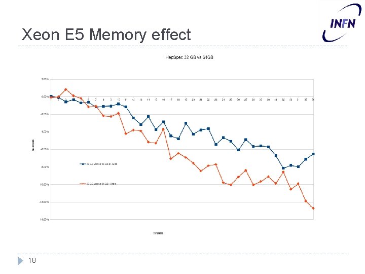 Xeon E 5 Memory effect 18 