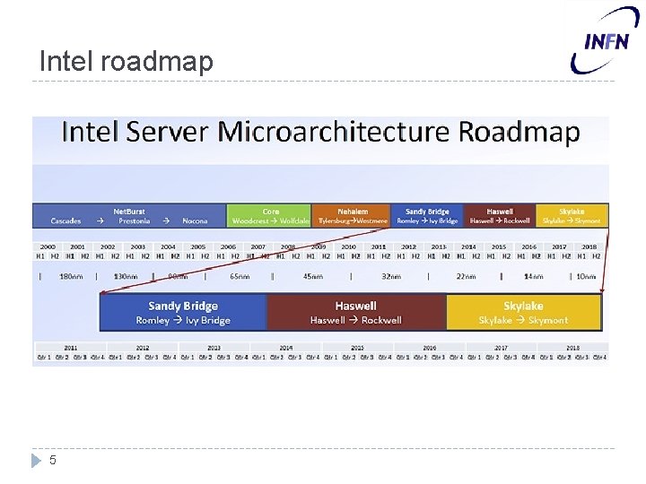 Intel roadmap 5 