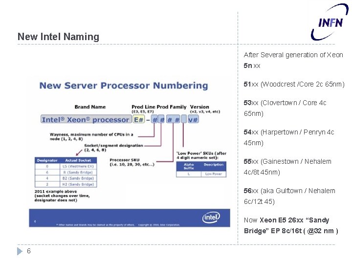 New Intel Naming After Several generation of Xeon 5 n xx 51 xx (Woodcrest