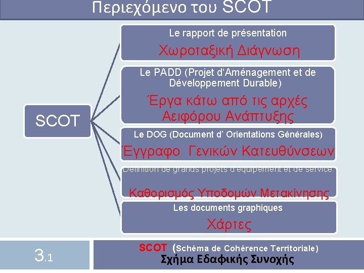 Περιεχόμενο του SCOT Le rapport de présentation Χωροταξική Διάγνωση Le PADD (Projet d‘Aménagement et