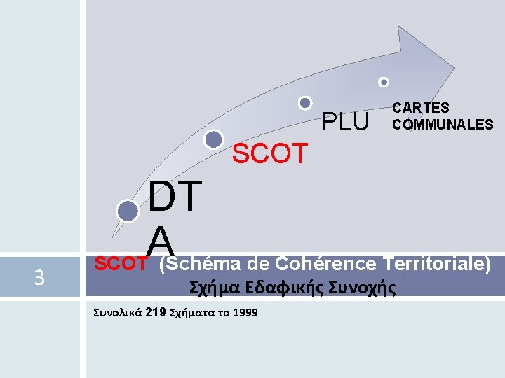 PLU CARTES COMMUNALES SCOT 3 DT A SCOT (Schéma de Cohérence Territoriale) Σχήμα Εδαφικής