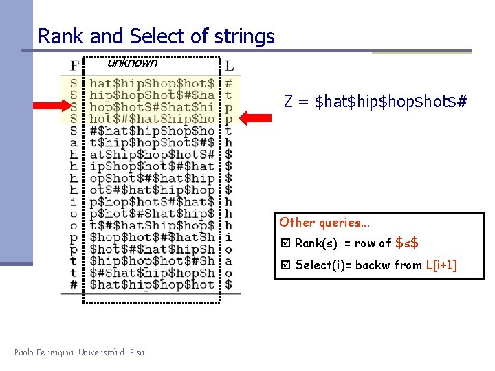 Rank and Select of strings unknown Z = $hat$hip$hot$# Other queries. . . Rank(s)