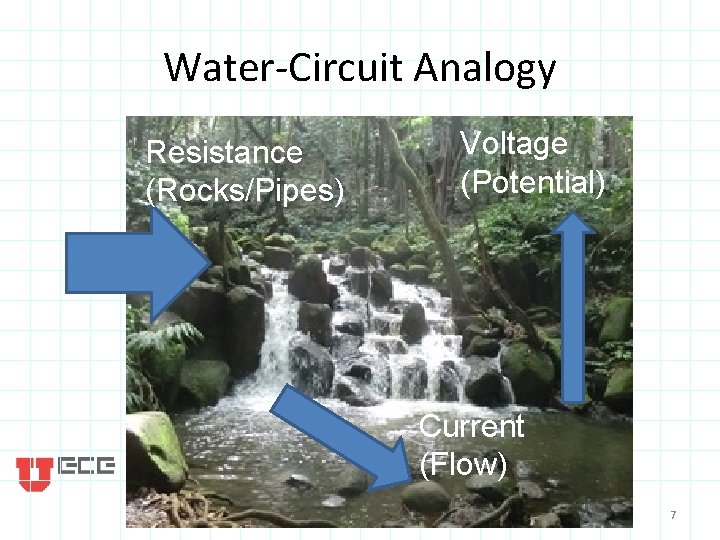 Introduction to Electrical Computer Engineering Ohms Law Dr