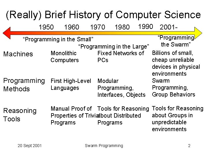 (Really) Brief History of Computer Science 1950 1960 1970 1980 1990 2001 - “Programming