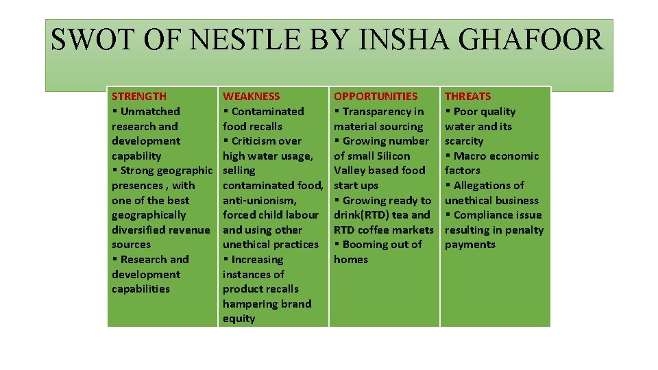 SWOT OF NESTLE BY INSHA GHAFOOR STRENGTH § Unmatched research and development capability § SWOT OF NESTLE BY INSHA GHAFOOR STRENGTH § Unmatched research and development capability §