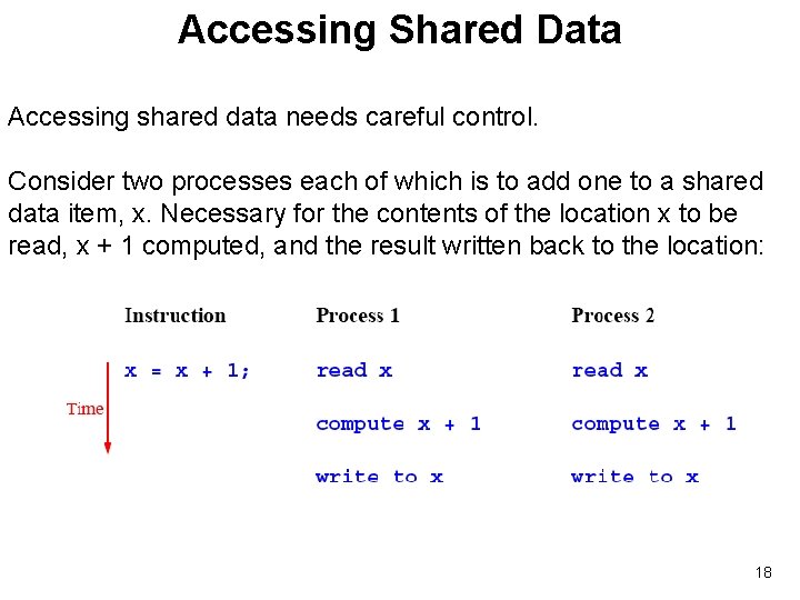 Accessing Shared Data Accessing shared data needs careful control. Consider two processes each of