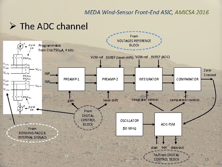 MEDA Wind-Sensor Front-End ASIC, AMICSA 2016 Ø The ADC channel From VOLTAGES REFERENCE BLOCK
