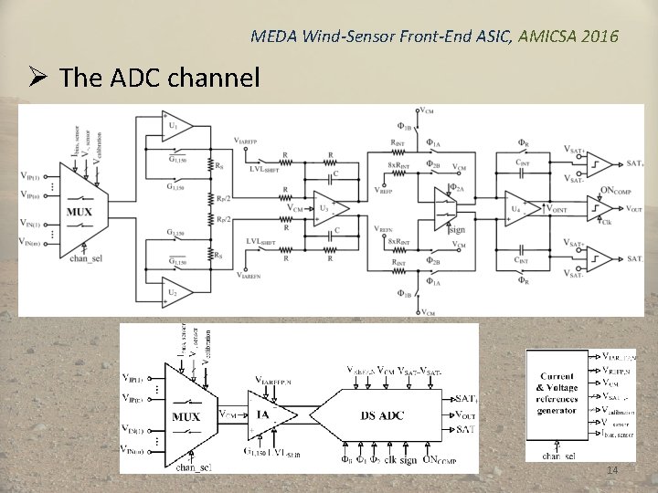 MEDA Wind-Sensor Front-End ASIC, AMICSA 2016 Ø The ADC channel 14 