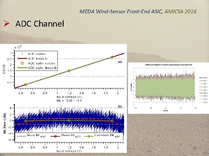 MEDA Wind-Sensor Front-End ASIC, AMICSA 2016 Ø ADC Channel 27 