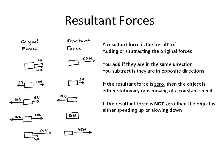 Resultant Forces A resultant force is the ‘result’ of Adding or subtracting the original