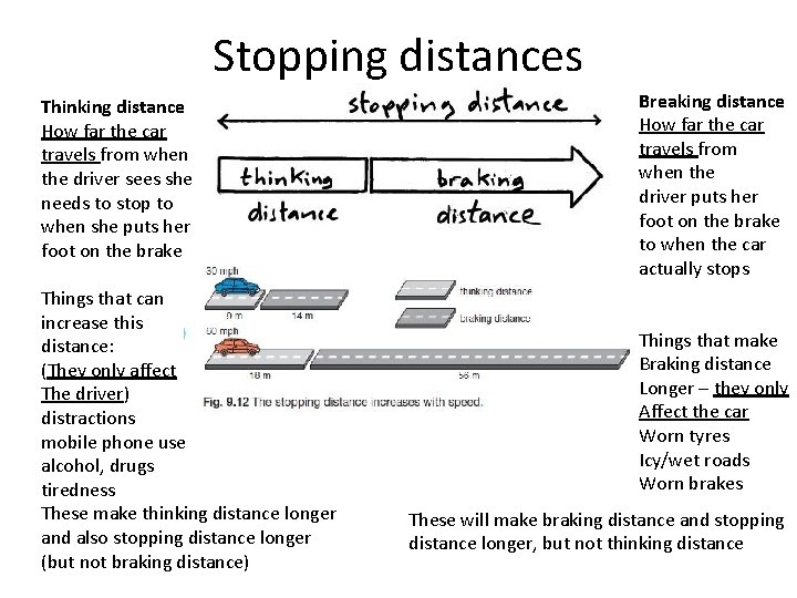 Stopping distances Thinking distance How far the car travels from when the driver sees