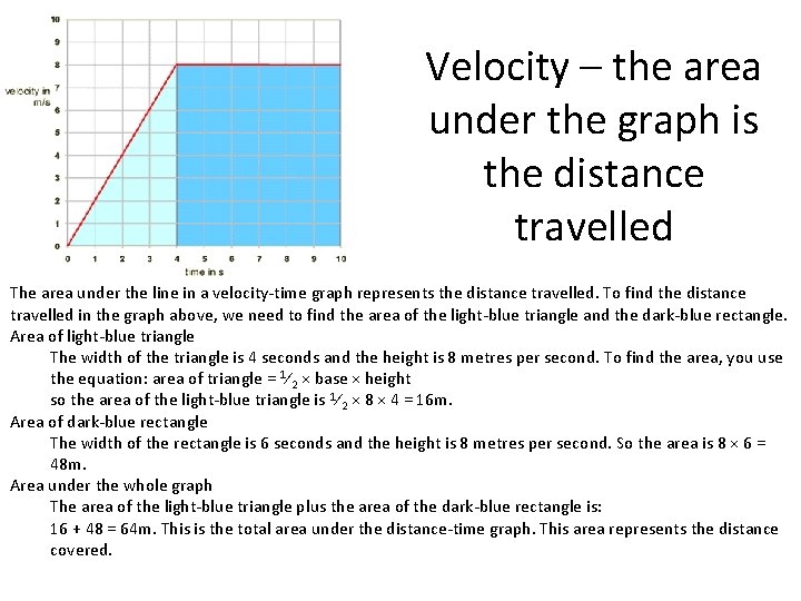 Velocity – the area under the graph is the distance travelled The area under