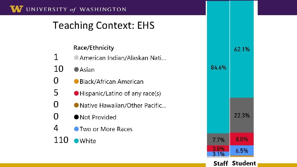 Teaching Context: EHS 1 10 0 5 0 0 4 110 