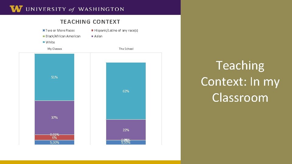 TEACHING CONTEXT Two or More Races Hispanic/Latino of any race(s) Black/African American Asian White