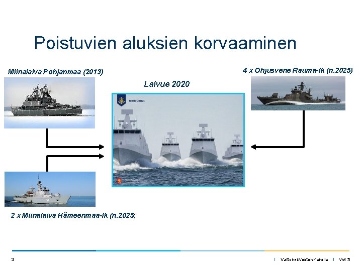 Poistuvien aluksien korvaaminen 4 x Ohjusvene Rauma-lk (n. 2025) Miinalaiva Pohjanmaa (2013) Laivue 2020