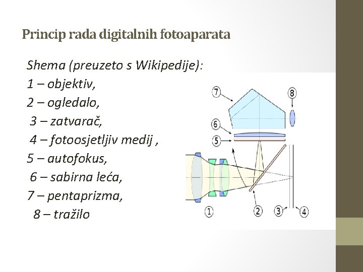 Princip rada digitalnih fotoaparata Shema (preuzeto s Wikipedije): 1 – objektiv, 2 – ogledalo, Princip rada digitalnih fotoaparata Shema (preuzeto s Wikipedije): 1 – objektiv, 2 – ogledalo,