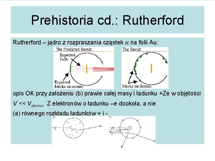 Prehistoria cd. : Rutherford – jądro z rozpraszania cząstek a na folii Au: opis