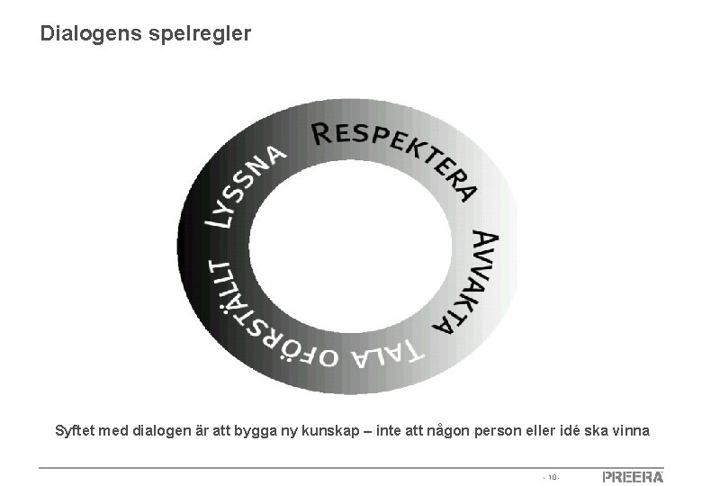 Dialogens spelregler Syftet med dialogen är att bygga ny kunskap – inte att någon