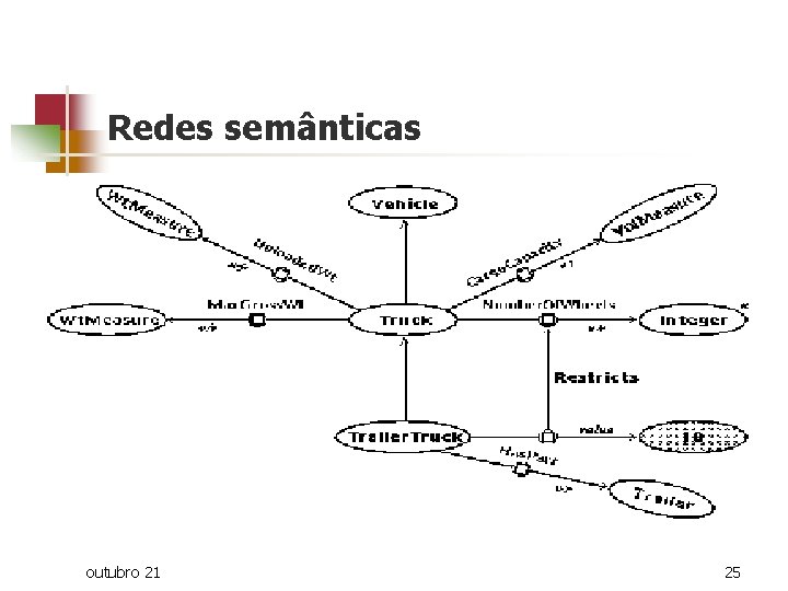 Redes semânticas outubro 21 25 