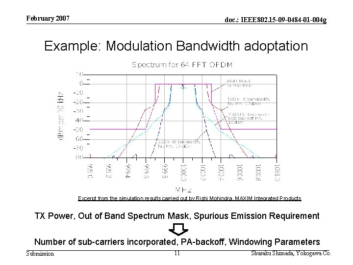 February 2007 doc. : IEEE 802. 15 -09 -0484 -01 -004 g Example: Modulation