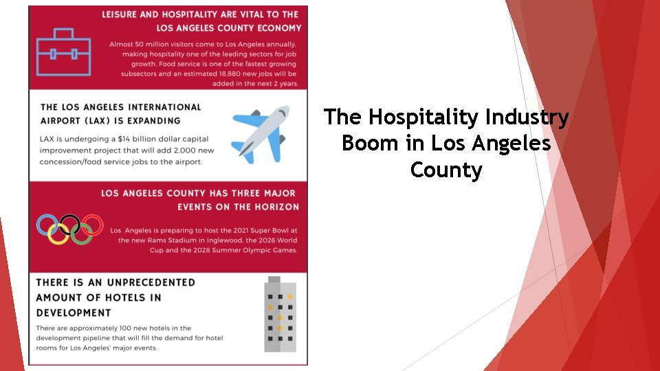 The Hospitality Industry Boom in Los Angeles County 