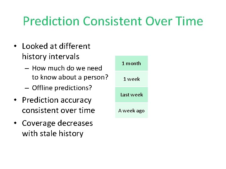 Prediction Consistent Over Time • Looked at different history intervals – How much do