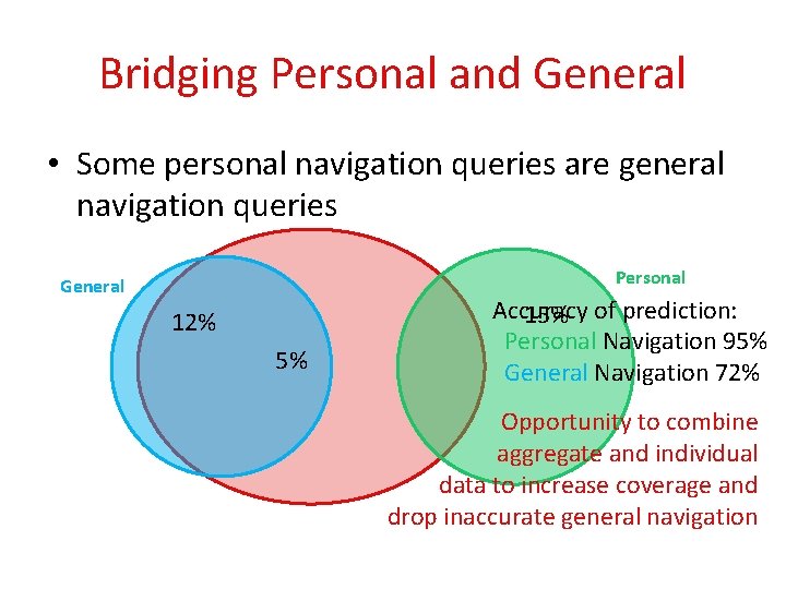 Bridging Personal and General • Some personal navigation queries are general navigation queries Personal