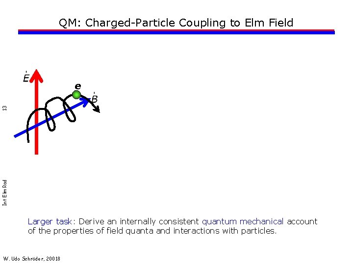 QM: Charged-Particle Coupling to Elm Field Int Elm Rad 13 e Larger task: task