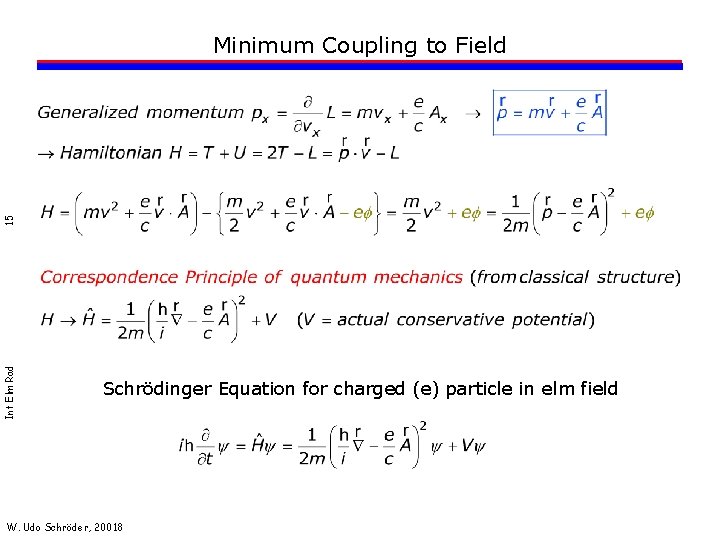 Int Elm Rad 15 Minimum Coupling to Field Schrödinger Equation for charged (e) particle
