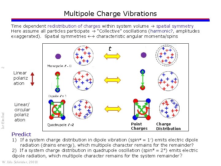 Multipole Charge Vibrations Time dependent redistribution of charges within system volume spatial symmetry Here