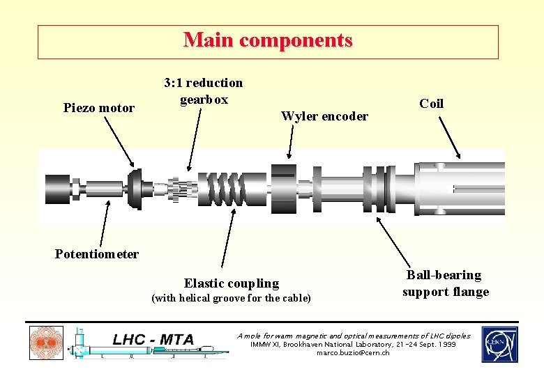 Main components Piezo motor 3: 1 reduction gearbox Wyler encoder Coil Potentiometer Elastic coupling
