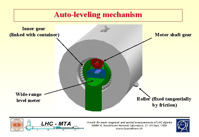 Auto-leveling mechanism Inner gear (linked with container) Wide-range level meter Motor shaft gear Roller