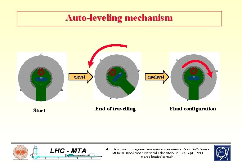 Auto-leveling mechanism travel Start autolevel End of travelling Final configuration A mole for warm