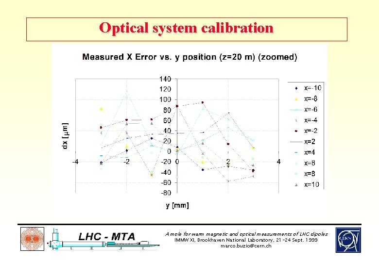Optical system calibration A mole for warm magnetic and optical measurements of LHC dipoles