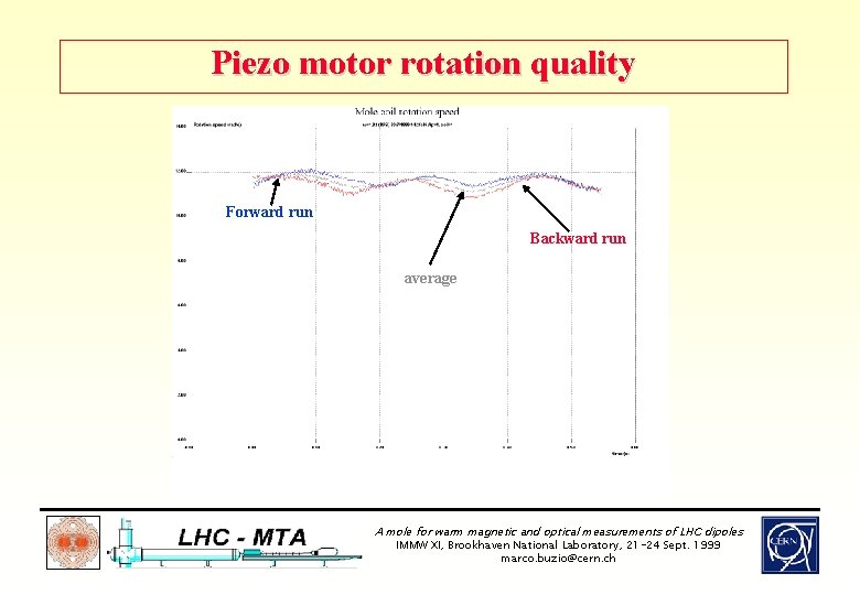 Piezo motor rotation quality Forward run Backward run average A mole for warm magnetic